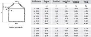 Sammelgrube ohne DIBT lieferbar in PLZ 20 - 97